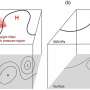 Cum umiditatea schimba regulile blocarii atmosferice