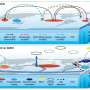 Explorarea interactiuni dinamice intre El Nino si bazinele tropicale