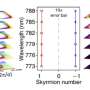 Texturi de spin topologice Oamenii de stiinta folosesc materiale micro structurate pentru a controla propagarea luminii