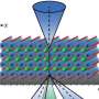Cercetatorii sunt primesii care evalueaza vibratiile atomice directionale