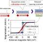 Filmele nanomateriale extensibile dezvaluie proprietati magnetice ajustabile