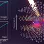 Hibridizarea excitonilor interfoliali in semiconductori bi laminari sugereaza un stadiu cu multe corpuri