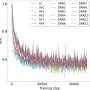 IA conduce descoperirea de noi exoplanete in sisteme indepartate
