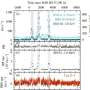 INTEGRAL observa flares X ray extrem de stralucitoare din Cygnus X 1