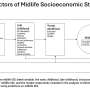 Inteligena i educaia tinerilor aduli sunt corelate cu statutul socioeconomic n mijlocul vieii