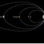 Juno gaseste semnatura aurorala finala de la lunile mari ale lui Jupiter