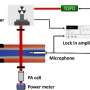 Laserul dezvaluie sunetul din molecule supersonice in conditii de frig din aproape spatiu