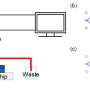 Microfluidica sugereaza ca suprafetele hidrofile retin mai mult ulei dect cele hidrofobe pentru remedierea apelor subterane