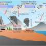 O noua cercetare solicita actiune globala privind micro si nanoplasticele din atmosfera