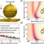 Sandvisul nano aurit face nanoparticulele vizibile