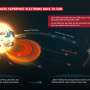 Solar Orbiter urmarest electroni superrapid i pana la soare