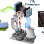 catalizator rentabil foloseste metale abundente pentru a transforma emisiile de CO2 in produse utile