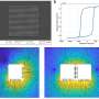 microparticulele magnetice autoasamblante mimeaza corectarea erorilor biologice
