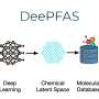 DeePFAS Un instrument AI avanseaza detectarea substantelor chimice perene