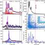 Fizicienii descopera secretele alchimiei stelare despre aur