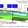 Instrument geofizic de invatare automata pentru caracterizarea continua a geomaterialelor subterane