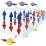 cuplu dual generat de spinurile electronice determina deplasarea peretelui de domeniu magnetic
