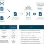 AlphaSync mintine baza de date pentru predictia structurii proteinelor actualizata