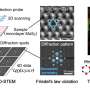 Analiza de inalta precizie a microstructurilor materialelor 2D utilizand microscopia electronica si invatarea autosuficienta