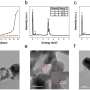 Electrozi din nanofibra de argint cresc conductivitatea cu o noua tehnica de acoperire