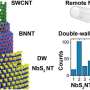 Sarea de masa permite noi nanotuburi metalice pentru electronice mai rapide