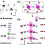 Trei materiale optice nonlineare ating margini de taiere sub 200 nm