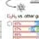 Cristal adaptiv poate capta selectiv CO₂ și recunoaște molecule similare