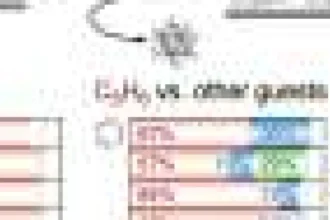 Cristal adaptiv poate capta selectiv CO₂ și recunoaște molecule similare