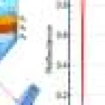 Lumina și nanomaterialele pot detecta contaminarea cu metale în apă