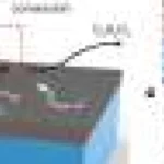 Plasma și electricitatea transformă CO₂ în metanol, butan și alte substanțe chimice utile